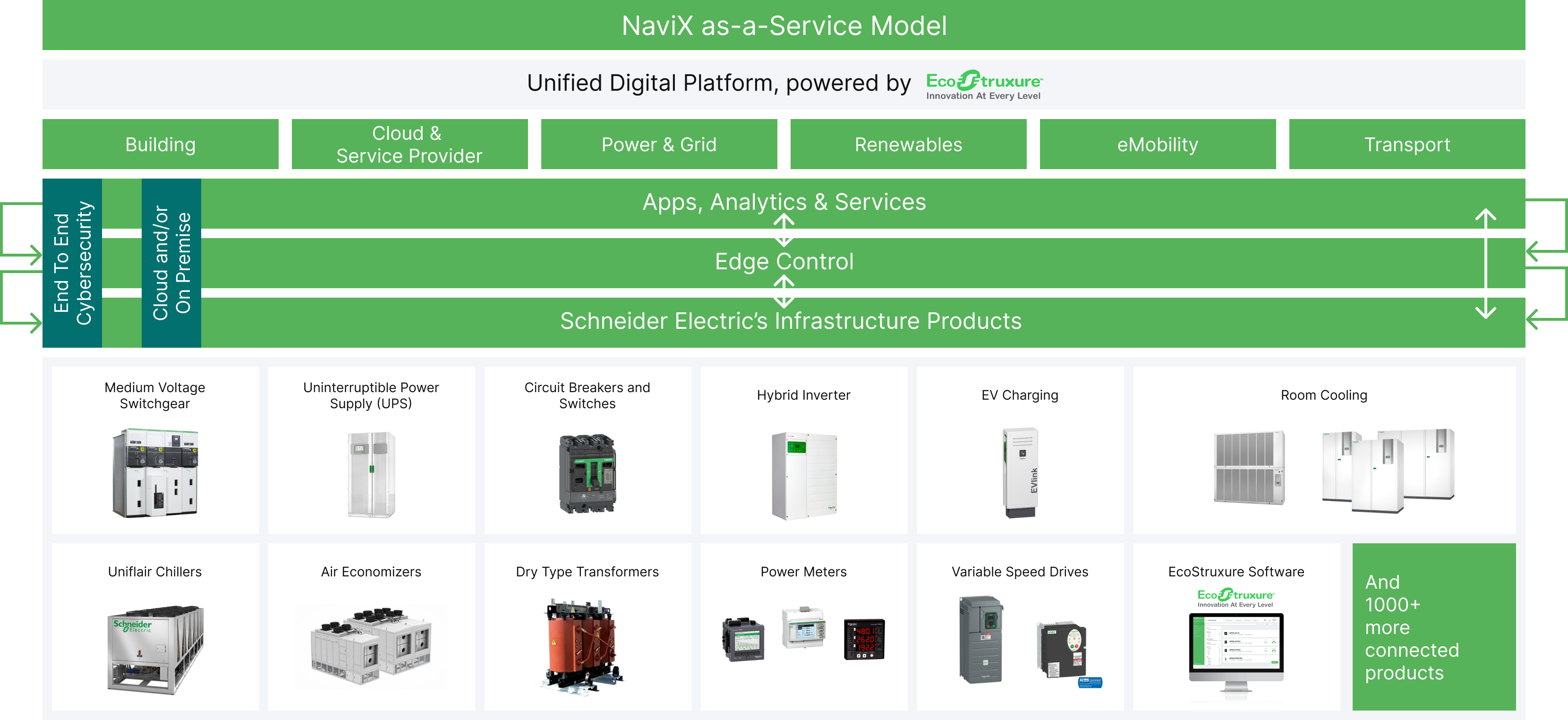 Infrastructure as a Service Solutions Overview