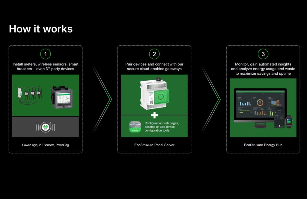 How it works for energy monitoring super saver