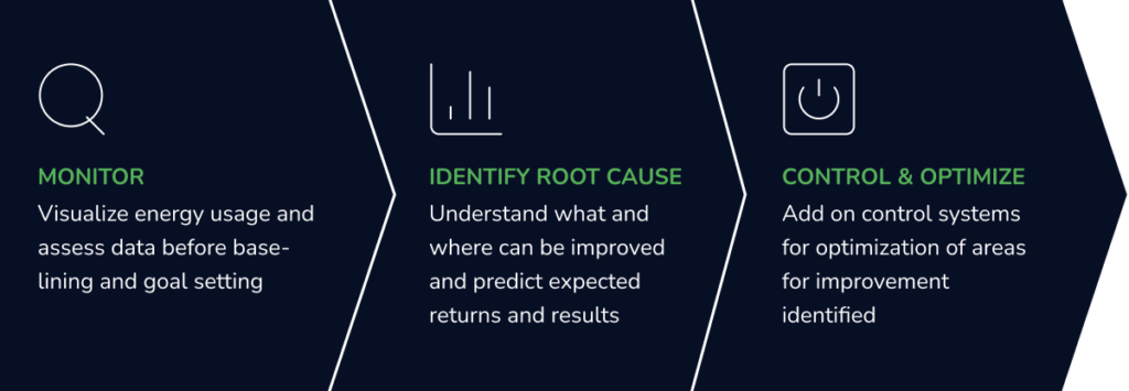 Continuous Energy Monitoring for MEI Compliance