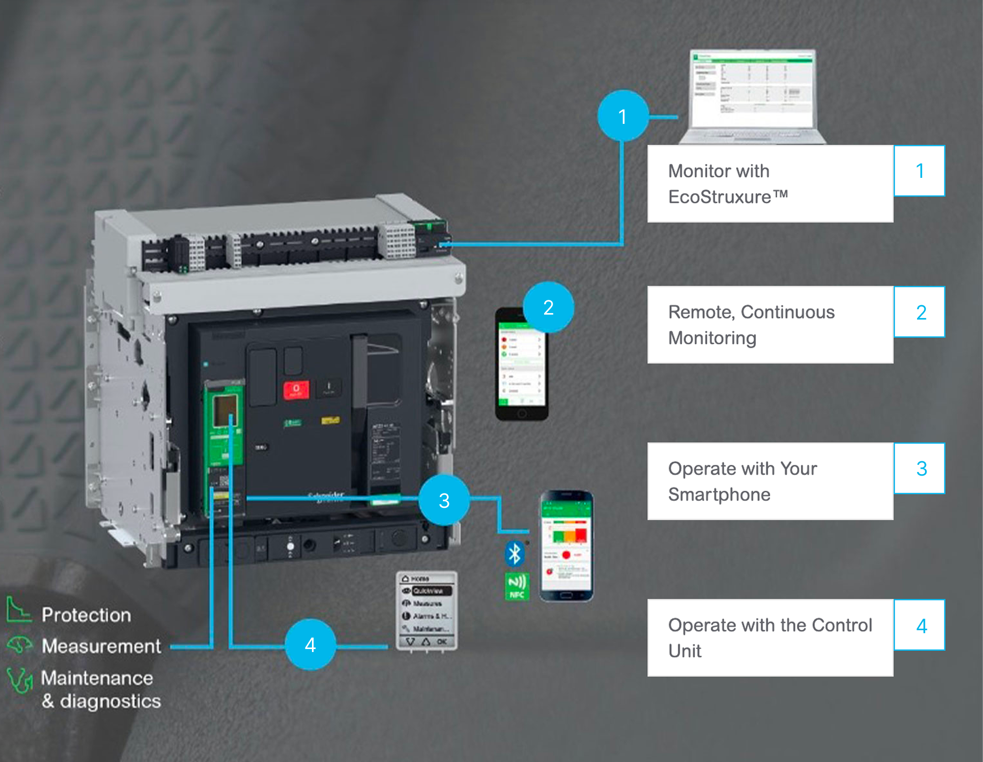 Benefits of MasterPact MTZ Air Circuit Breaker