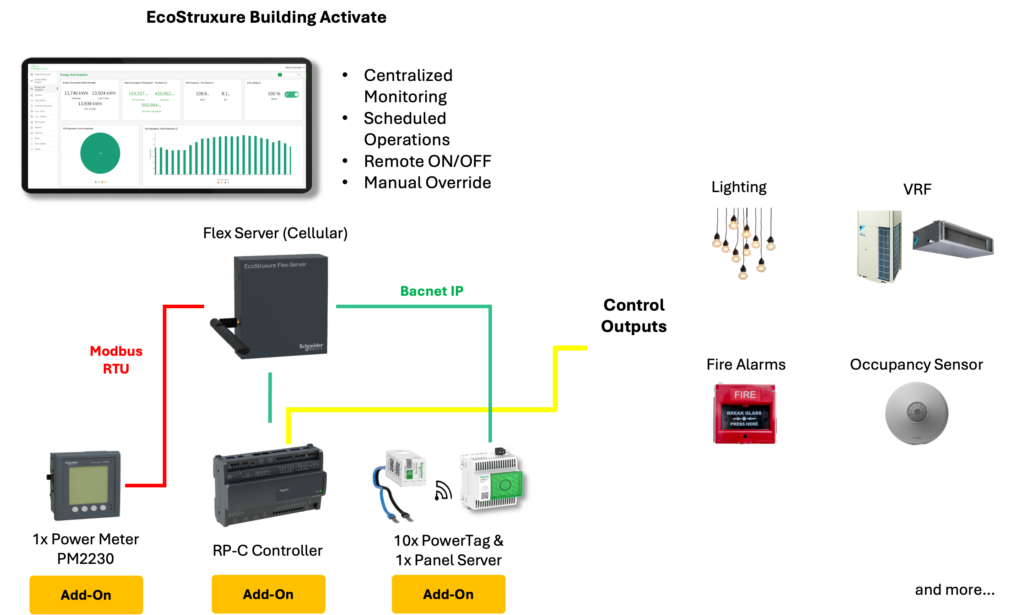 NaviX Solutions Energy Managemenr Subscription
