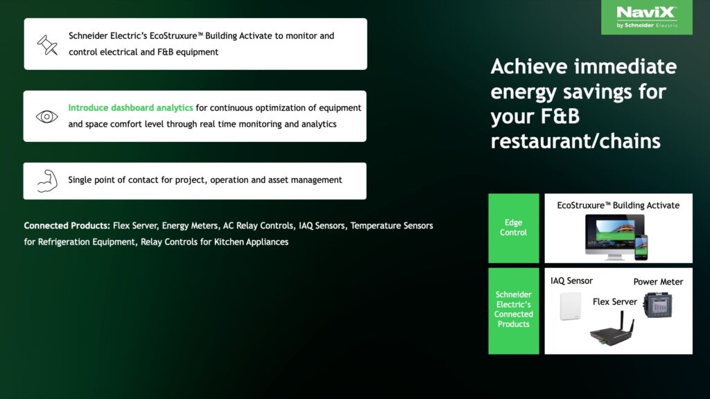 How a global fried chicken chain achieve 10% energy savings