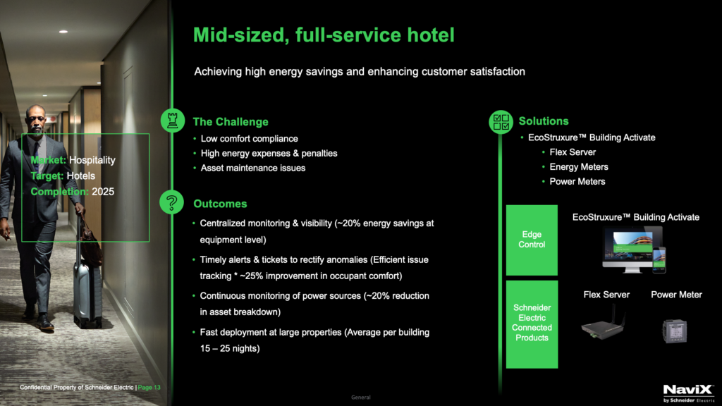 NaviX-Hotel Case Study